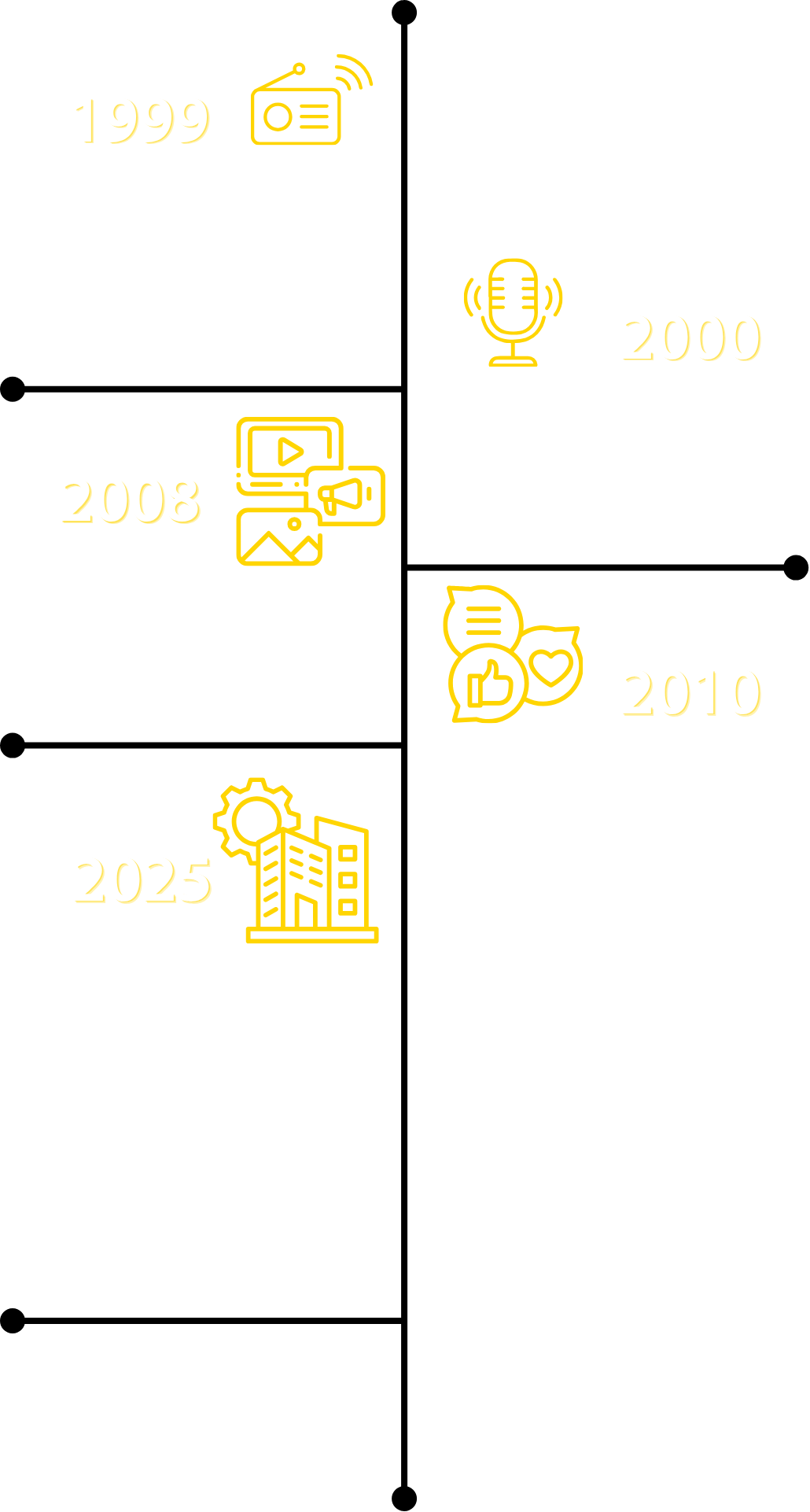 Linea de Tiempo NT